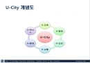 Ubiquitous Case Studies.ppt 56페이지