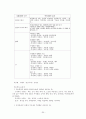 광고이미지 읽기 강의록 30페이지