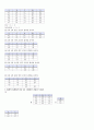 제4장 관계 대수와 SQL - 연습문제 (29문제) 3페이지