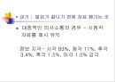 발표와 토의(discussion), 토론(debate).PPT자료 56페이지