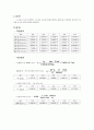 지시약의 이온화 상수 2페이지