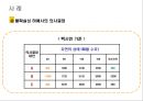 의사결정 13페이지