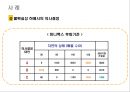 의사결정 14페이지