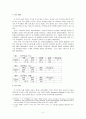 제7차 교육과정 중학교 영어교과서의 학습자 만족도 조사  4페이지