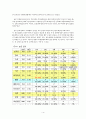 제7차 교육과정 중학교 영어교과서의 학습자 만족도 조사  6페이지