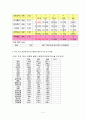 제7차 교육과정 중학교 영어교과서의 학습자 만족도 조사  7페이지