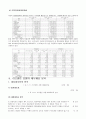 The Ritz-Carlton Hotel 재무 분석 (리츠칼튼호텔 재무제표 의의) 12페이지