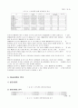 The Ritz-Carlton Hotel 재무 분석 (리츠칼튼호텔 재무제표 의의) 14페이지