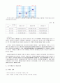 The Ritz-Carlton Hotel 재무 분석 (리츠칼튼호텔 재무제표 의의) 24페이지