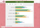 이혼가족의 문제 (부부의문제, 자녀의문제) 7페이지