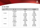 [A+] [사업계획서] 美 (Consititution Restaurant & Bar) 레스토랑 창업계획서.ppt 24페이지