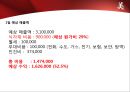 [A+] [사업계획서] 美 (Consititution Restaurant & Bar) 레스토랑 창업계획서.ppt 25페이지