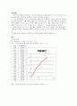 rc회로 충방전 2페이지