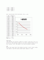 rc회로 충방전 4페이지