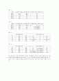 키르히호프법칙-일반물리학실험(결과)- 7페이지