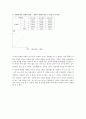 옴의법칙-일반물리학실험(결과)- 5페이지