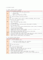 신생아TTN 케이스 7페이지