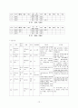 케이스 Pneumonua 12페이지