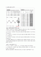 52_직렬 RLC회로의 주파수응답과 공진주파수 2페이지