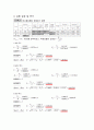 48_직렬 RLC회로의 임피던스 2페이지
