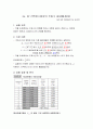 47_리액턴스회로의 주파수 응답(RL) 1페이지