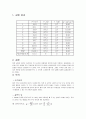 결과보고(borda진자를이용한중력가속도측정) 1페이지