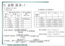 평형상수와 용해도곱 상수의 결정.PPT자료 11페이지