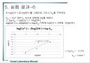 평형상수와 용해도곱 상수의 결정.PPT자료 16페이지