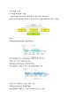 컴퓨터 네트웍 정리 5장6장 1페이지