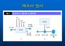 2장 제조공정 3페이지