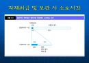 2장 제조공정 18페이지