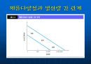 2장 제조공정 20페이지