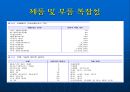 2장 제조공정 25페이지