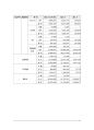에이블씨엔씨(ABLE C&C), 미샤(Missha) 기업분석 사례 19페이지