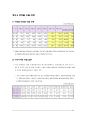 에이블씨엔씨(ABLE C&C), 미샤(Missha) 기업분석 사례 20페이지