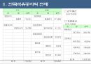 한국석유공사 10페이지