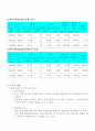 (결과) 4.운동량과 운동에너지 2페이지