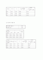 구심력측정 3페이지