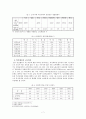 우리나라 정부크기에 대한 논의  9페이지