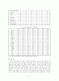 우리나라 정부크기에 대한 논의  10페이지