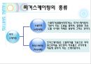 피겨스케이팅  6페이지