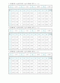 충돌및운동량보존2 3페이지