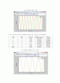 doublependulum report 4페이지