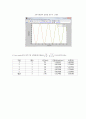 doublependulum report 5페이지