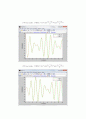 doublependulum report 7페이지