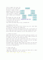 피부관리 미용학 레포트(아로마테라피의 종류와 효능) 6페이지