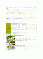 피부관리 미용학 레포트(아로마테라피의 종류와 효능) 7페이지