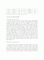(졸업논문)한국 여성의 행정참여 - 외국과의 비교를 중심으로 7페이지