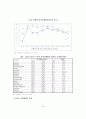 (졸업논문)한국 여성의 행정참여 - 외국과의 비교를 중심으로 16페이지