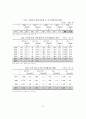 (졸업논문)한국 여성의 행정참여 - 외국과의 비교를 중심으로 21페이지